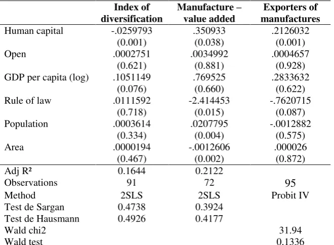 Table 6. Controlling for endogeneity  