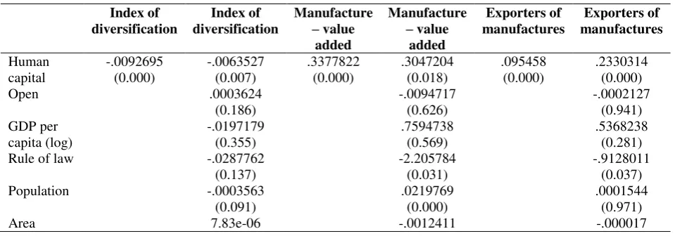 Table 1: Summary Statistics  