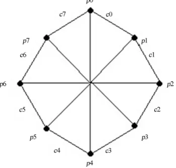 Figure 1. CS-“Radian circle”. 