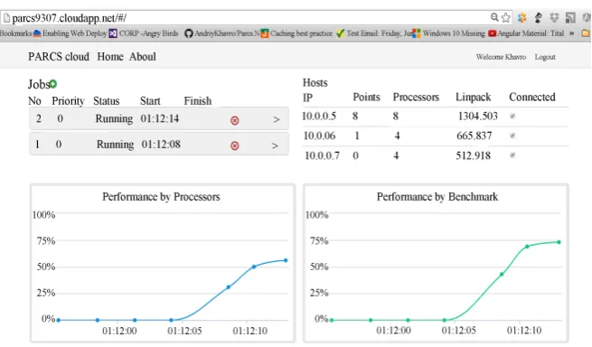 Figure 3. User interface of the PARCS C# system. 
