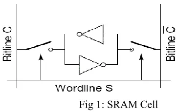 Fig 1: SRAM Cell 