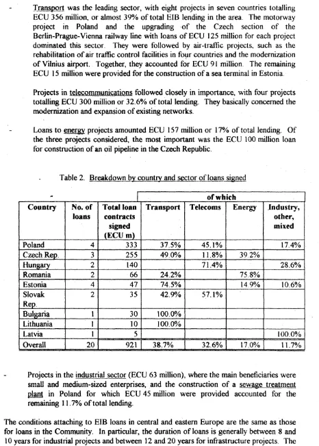 Table 2. Breakdown by country and sector of loans signed 