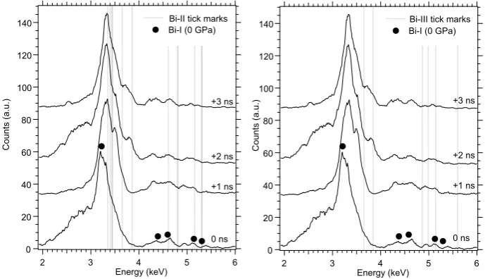 Figure 2. SPEDX diﬀraction data collected at low pressure Pshaded lines) of the Bi-II (left) and Bi-III (right) crystal structures