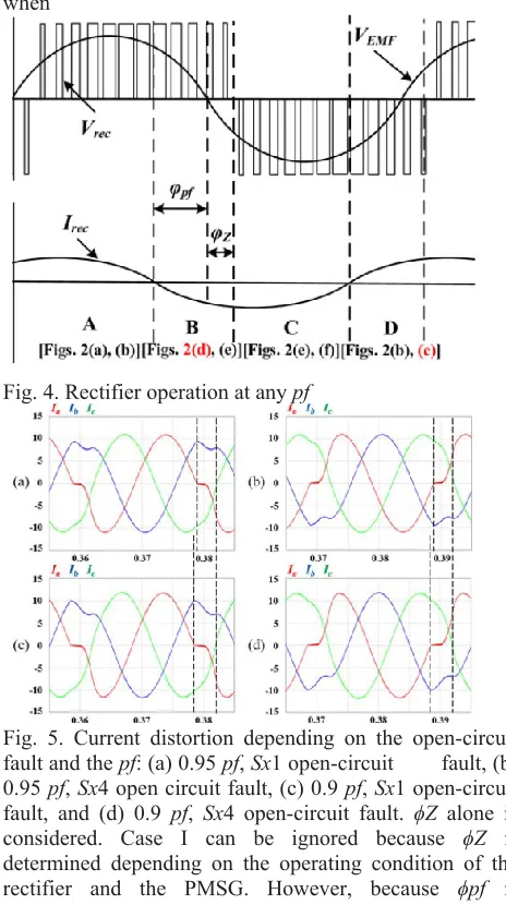 Fig. 3. Rectifier operation at unity pf  