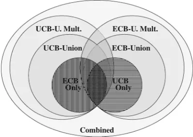 Fig. 1 Venn diagram showingthe relationship between thedifferent approaches forcomputing CRPDs (as presentedby Altmeyer et al