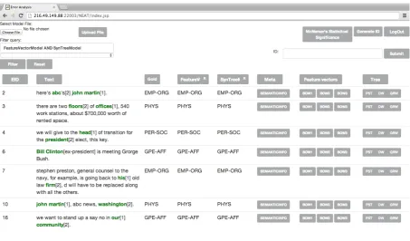 Figure 2: Screenshots of pop-ups on sample ACE data. The ﬁrst pop-up shows the gold class distribution.The second pop-up shows evaluation metrics for one of the models.