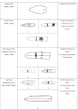 Figure 2. The evolution of the jade dagger-axe.