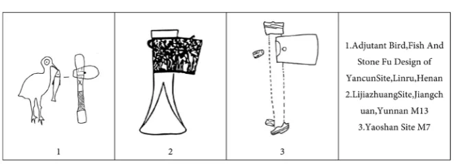 Figure 4. Hafting method of fu.