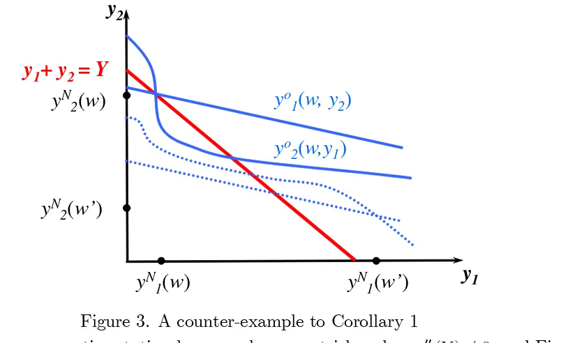 Figure 3. A counter-example to Corollary 1