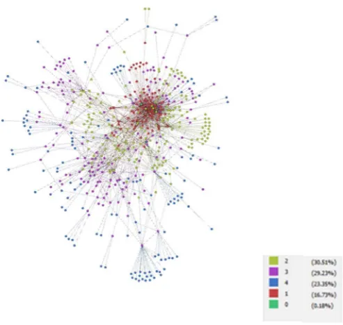 Fig. 1. Airbus supply network. Tiers have been color-coded.