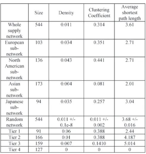 Fig. 2. Number and direction of relationships within and across tiers.