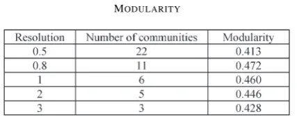 Fig. 5. (a) Geographic distribution of ﬁrms by tier. (b) Sector distribution of ﬁrms by tier.