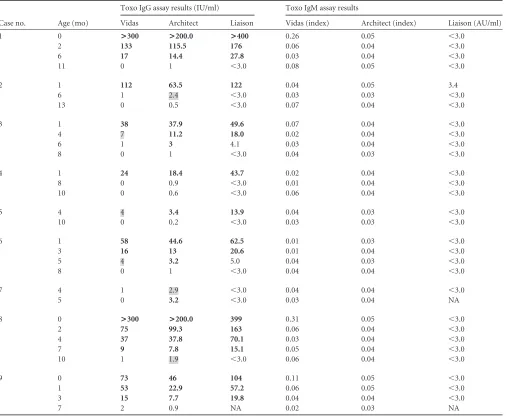 TABLE 6 Detailed results of IgG and IgM detection for nine newborns (group C) with no congenital toxoplasmosisa