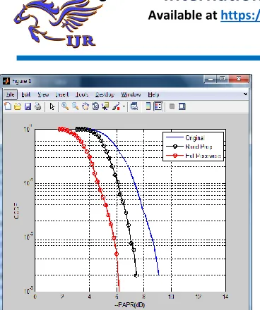 Figure 6: Comparisons by CCDF for Original, proposed and linear piecewise transform as extension methods 