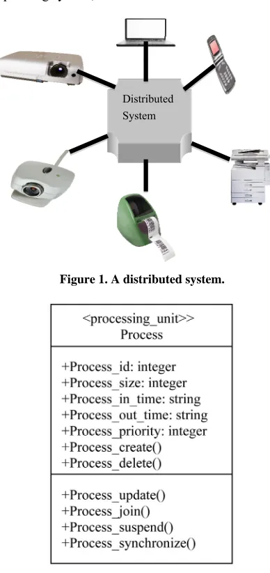 Figure 1. A distributed system. 