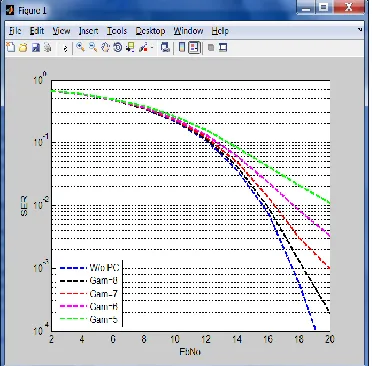 Fig. 10. ACLRs with respect to different pulse length n under different target PAPR γ  
