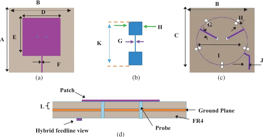 Figure 1. (a) Top view of the antenna, (b) structure of DGS, (c) bottom views of the antenna, and(d) side view of the antenna.