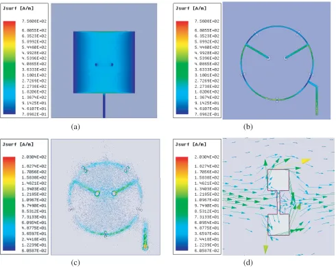Table 2. Comparison of the proposed antenna with similar designs.