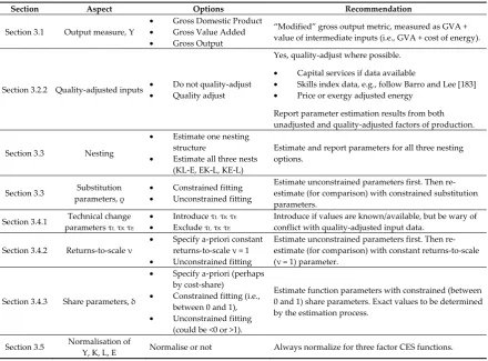 Table 2. Specification recommendations for energy-extended CES aggregate production functions