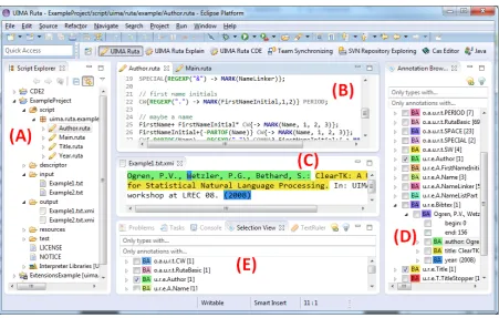 Figure 1: A selection of views in the UIMA Ruta Workbench: (A) Script Explorer with UIMA Rutaprojects