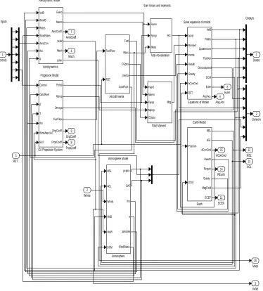Figure 3. Module structure of the UAV system. 