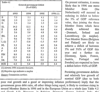 Table 4.1 General government deficit On present estimates, it seems likely that in 1996 one more 