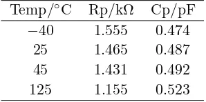 Table 1. Simulation data of chip impedance as afunction of temperature.