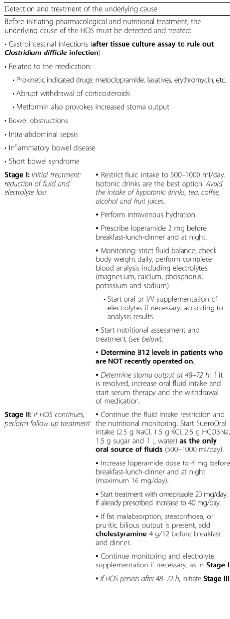 Table 1 Treatment protocol for high output stomas