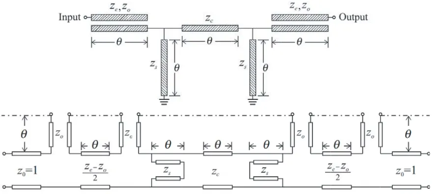 Figure 1. Schematic of the proposed ﬁlter and its equivalent circuit.