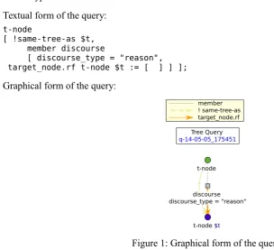 Figure 1: Graphical form of the query