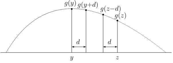 Figure 1: Concavity of a continuous-variable function