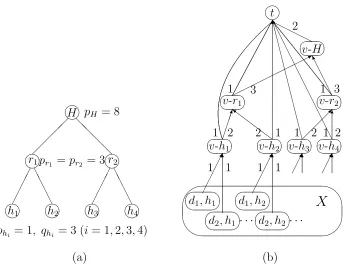 Figure 2: Example of regional minimum quotas (a) and an associated networkﬂow problem (b)