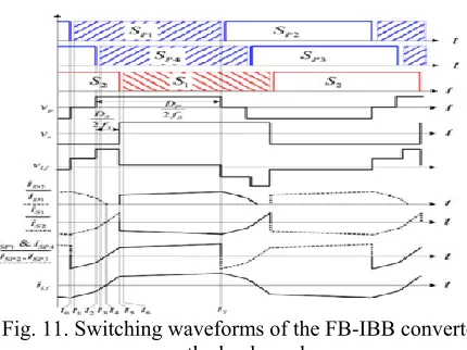 Fig. 12. Equivalent circuits for each switching state in the 