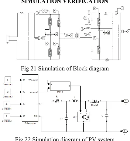 Fig 21 Simulation of Block diagram 