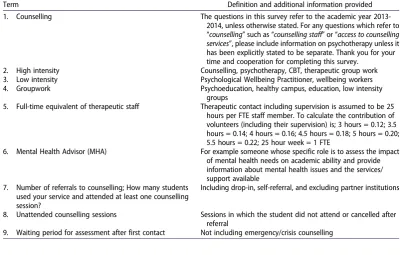 Table of definitions used in online survey for counselling services in further and higher education.