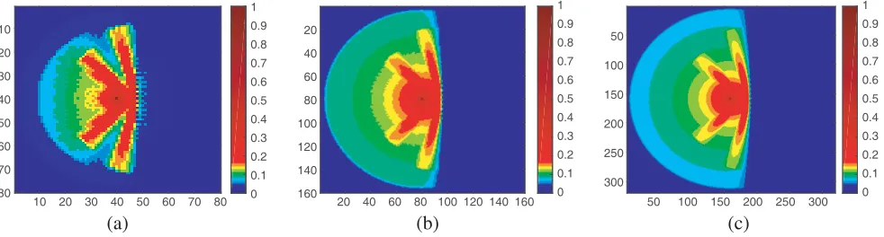 Figure 2. Electric ﬁeld distribution near the wire medium when it interact with a sine wave usingNS-FDTD