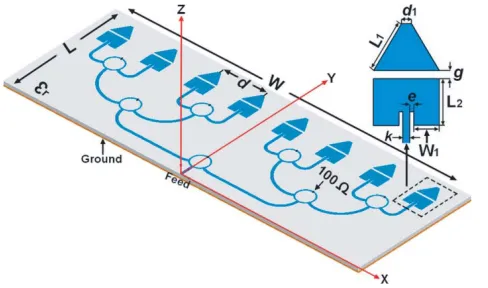 Figure 1. The 8-by-1 gap-coupled antenna arraydesign with the geometrical parameters.
