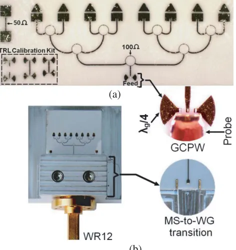 Figure 6.Photograph of the fabricated 8-by-1 gap-coupled antenna array: (a) prototype withgrounded coplanar to microstrip line (GCPW-to-MS) transition and, (b) prototype with waveguide(WR12) to microstrip transition.