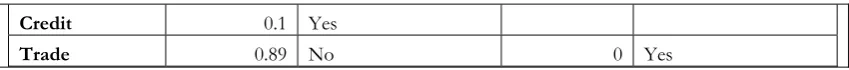 Table A9: ADF test Sector 5 (Note: + denotes second difference)