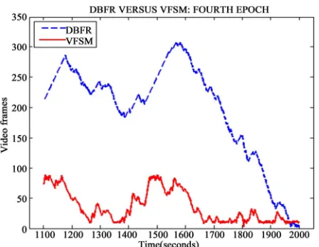 Figure 11. The fourth epoch of the comparison of DBFR and VFSM schemes  
