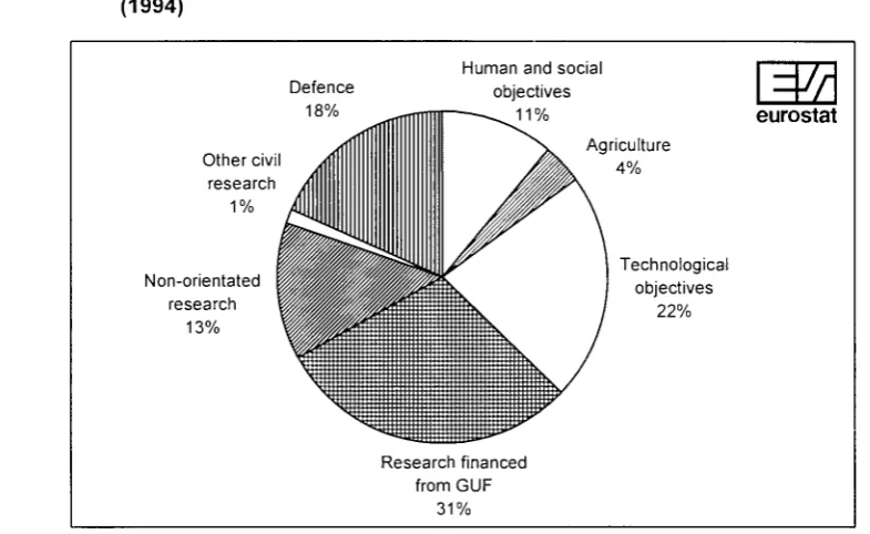 Figure A3: Socio-economic breakdown of government R&D appropriations in the EEA 