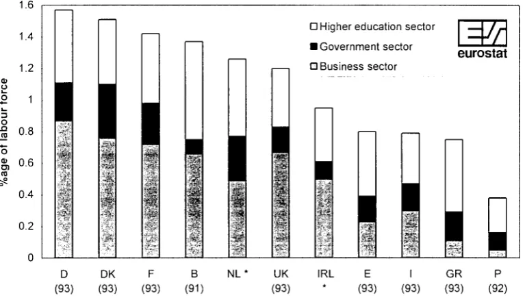 Figures for Netherlands and Ireland relate to different years 
