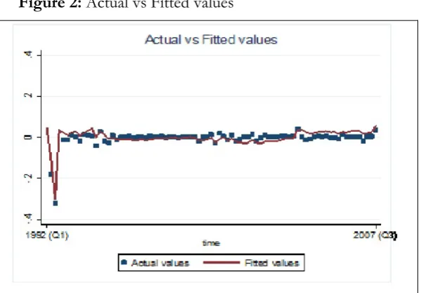 Table 2:  Estimation results (1992-2007) 