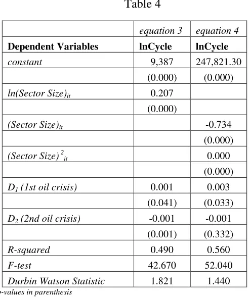  Table 3 equation 1 