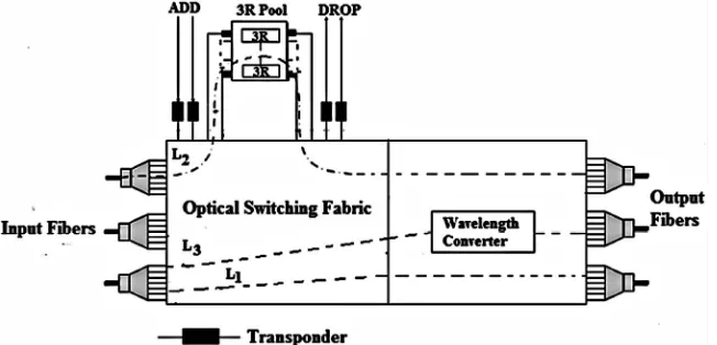 Figure 2. Electro-optical hybrid translucent node architecture. 