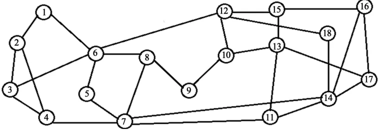 Figure 5. 18 node NSFNET network.