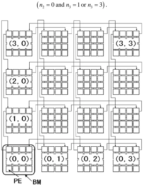 Figure 1. Hierarchical interconnection of Level-2 TESH network. 