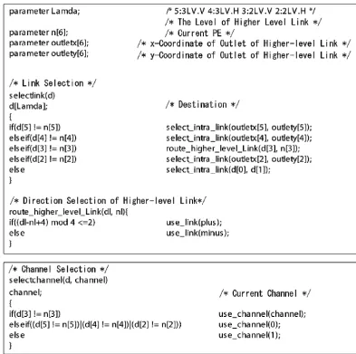 Figure 8. Selection function of CS routing. 