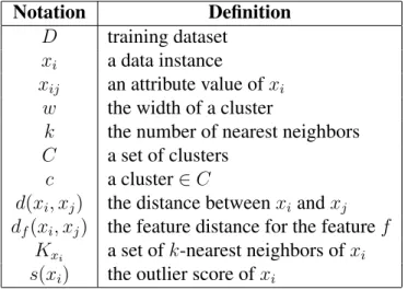 Table 3.1: Notations used in the paper