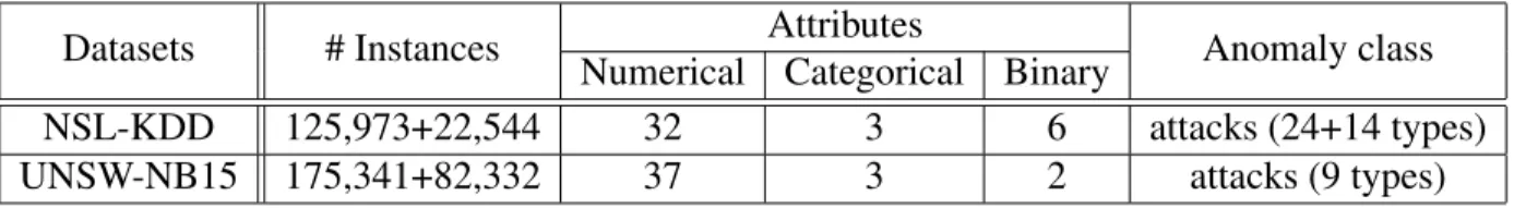 Table 4.1: Datasets used for the experiments